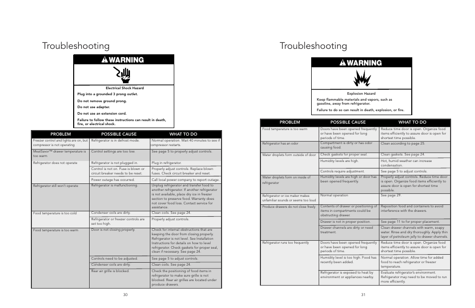 Troubleshooting | Viking F20394E EN User Manual | Page 16 / 18