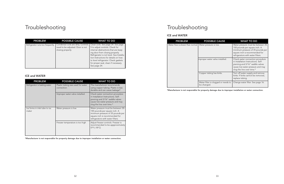 Troubleshooting | Viking F20394E EN User Manual | Page 17 / 18