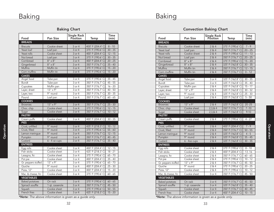 Baking, Baking chart, Convection baking chart | Viking F20532A User Manual | Page 17 / 30