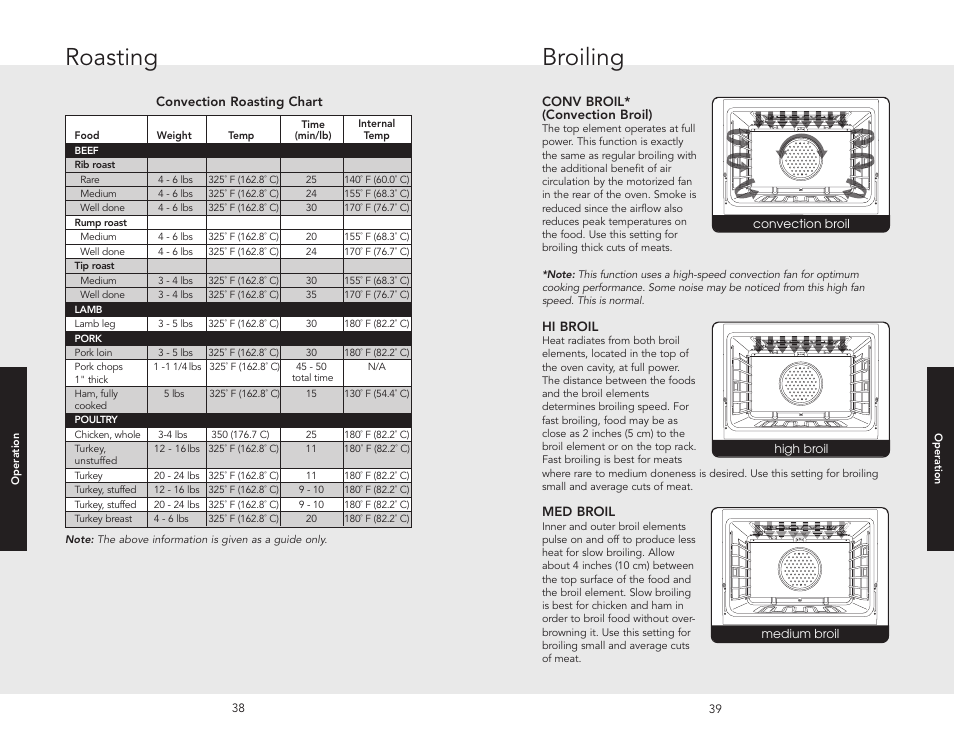 Roasting broiling | Viking F20532A User Manual | Page 20 / 30