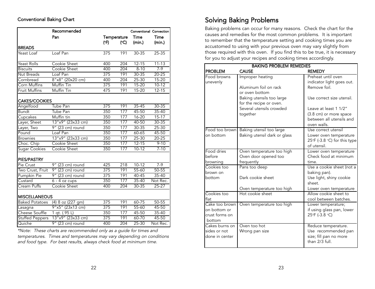 Viking M0905VR User Manual | Page 12 / 20