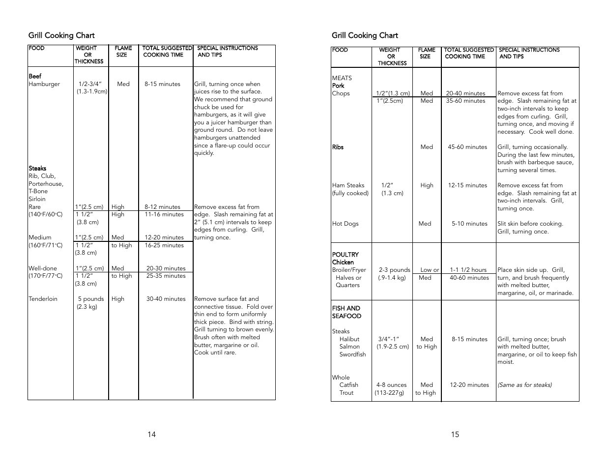 Viking M0905VR User Manual | Page 8 / 20