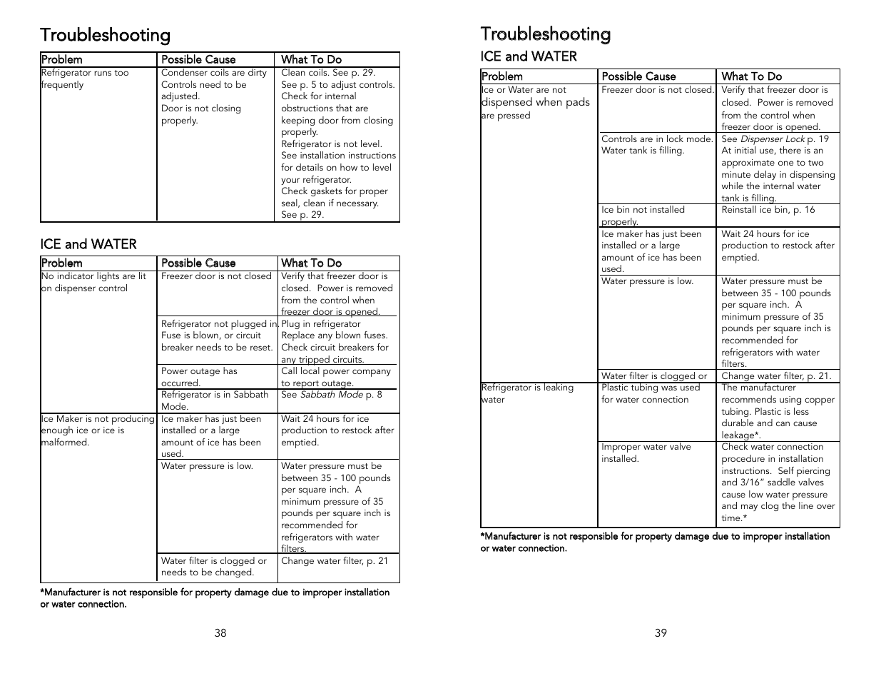 Ttrro ou ub blle essh ho oo ottiin ng g | Viking Freestanding Side-by-Side Refrigerator/Freezer User Manual | Page 20 / 22