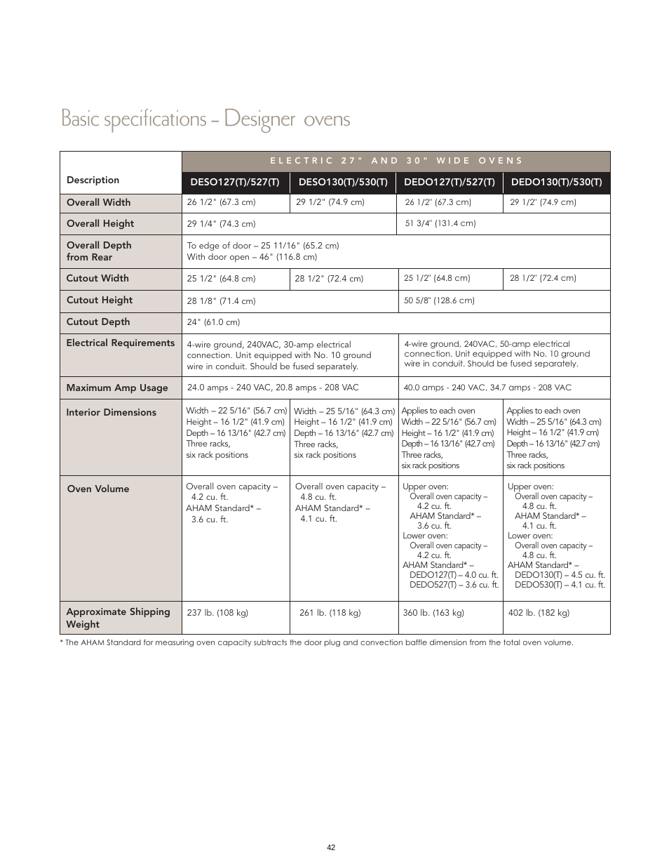 Basic specifications – designer ovens | Viking F60067 User Manual | Page 42 / 52