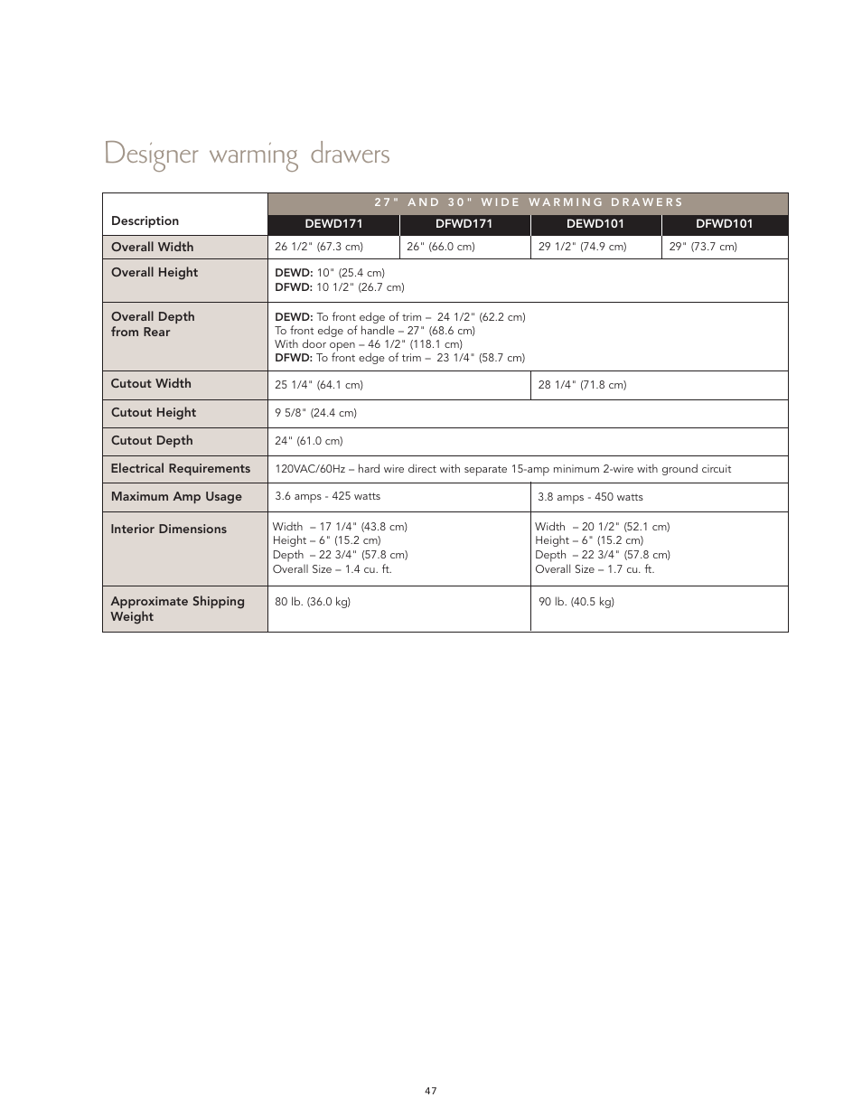 Designer warming drawers | Viking F60067 User Manual | Page 47 / 52