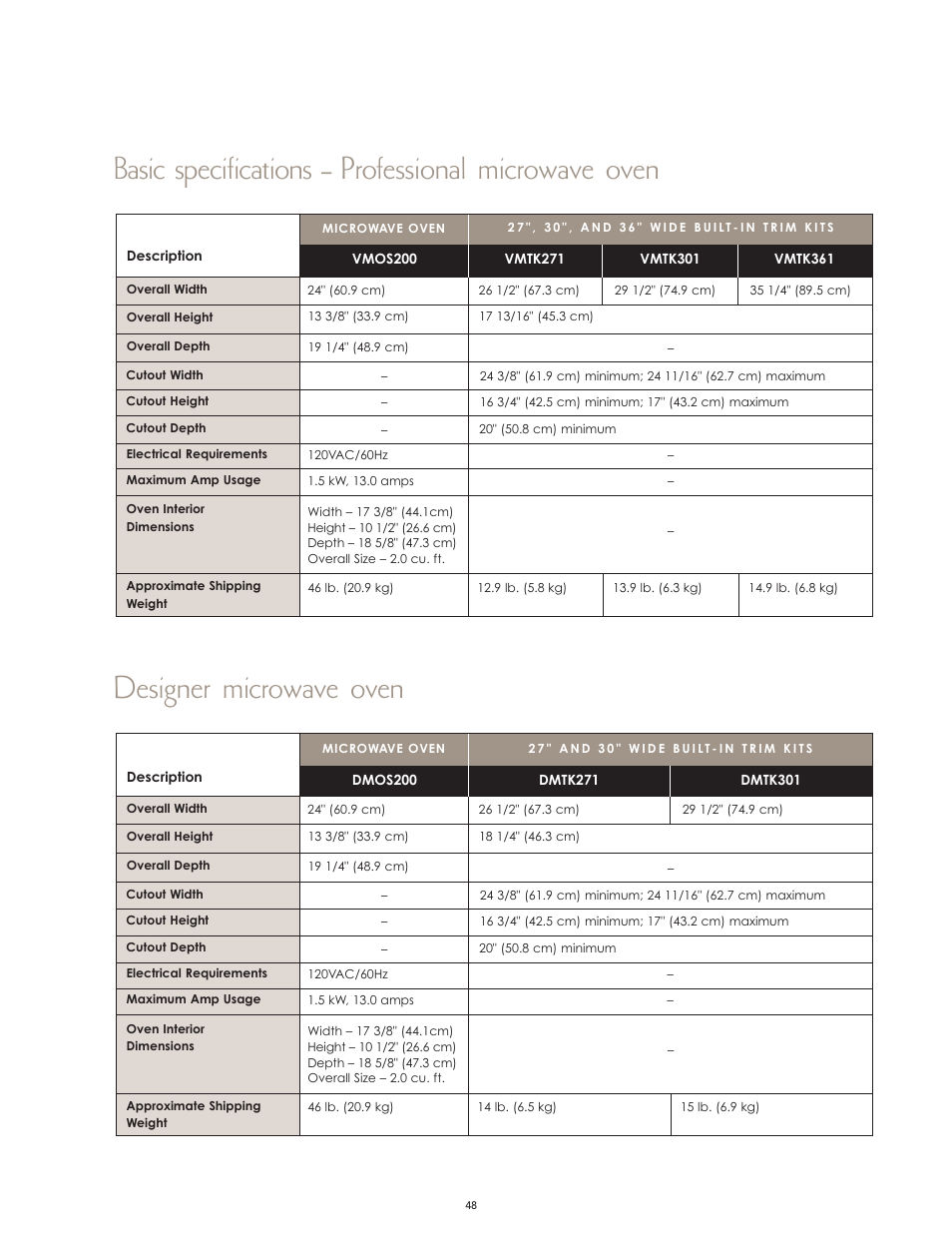 Basic specifications – professional microwave oven, Designer microwave oven | Viking F60067 User Manual | Page 48 / 52