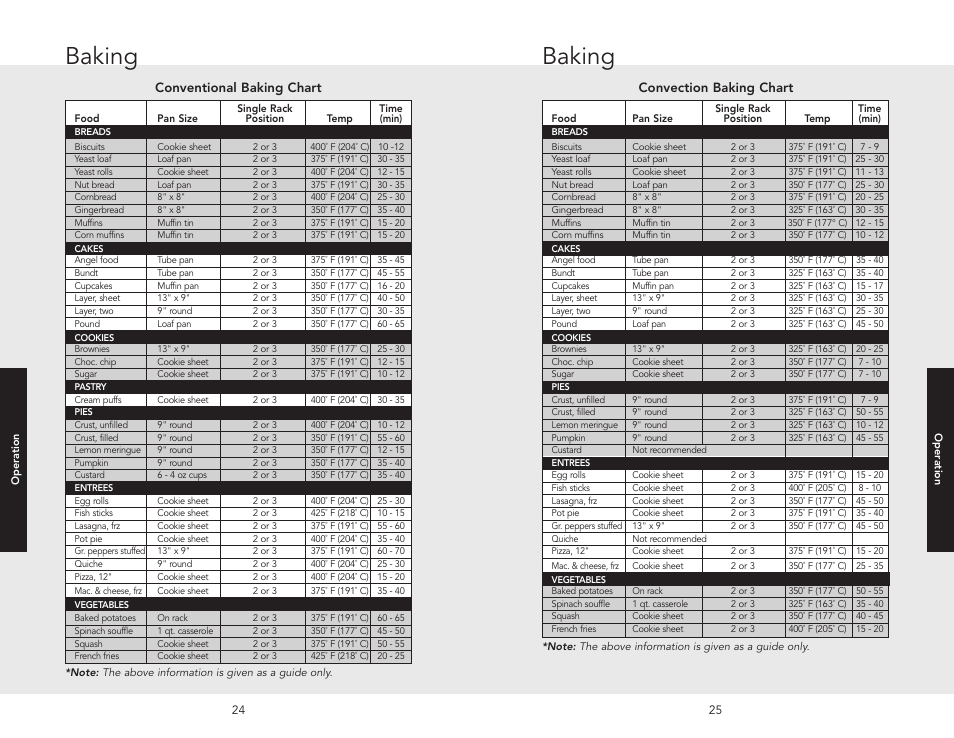 Baking, Convection baking chart, Conventional baking chart | Viking F20517 User Manual | Page 13 / 20