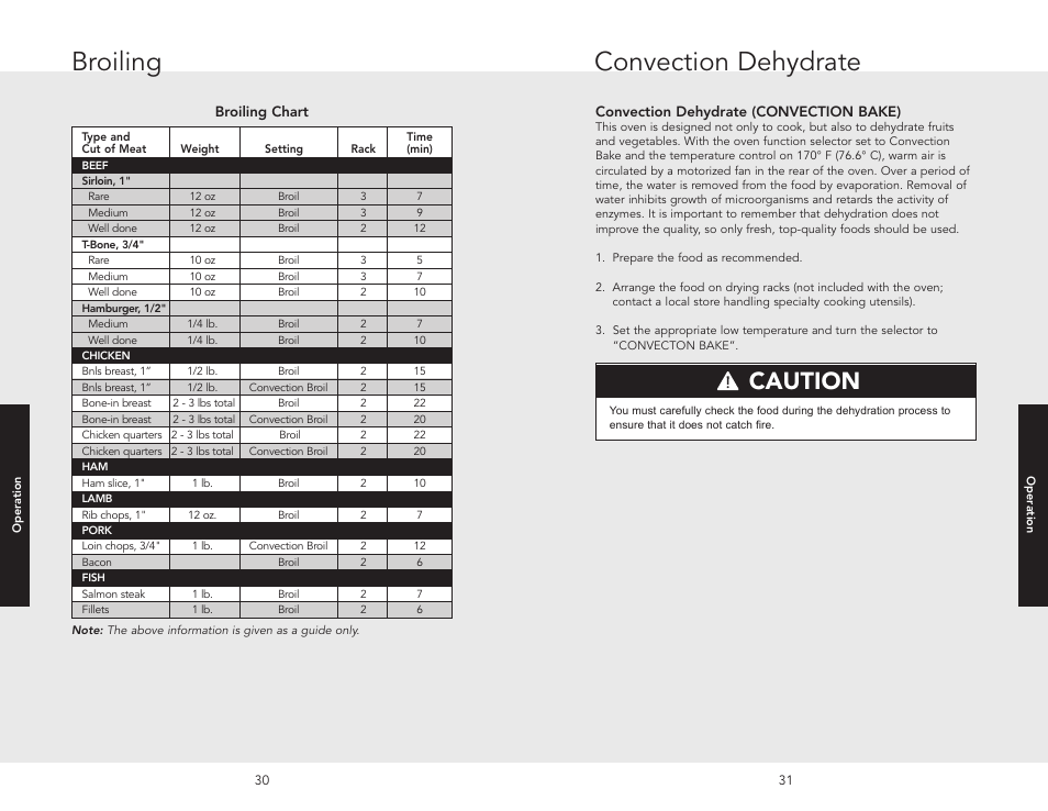 Convection dehydrate, Broiling, Caution | Viking F20517 User Manual | Page 16 / 20