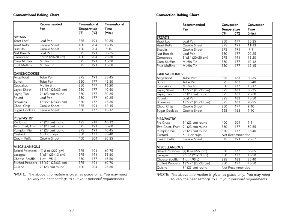 Viking F20143D User Manual | Page 11 / 20