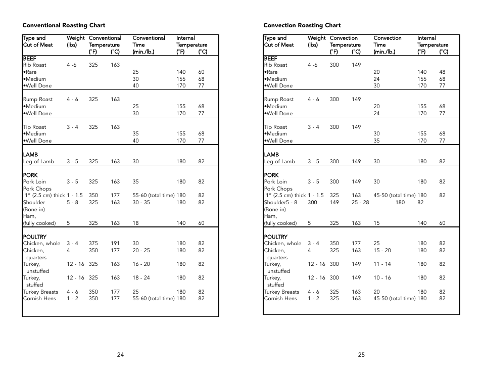 Viking F20143D User Manual | Page 13 / 20