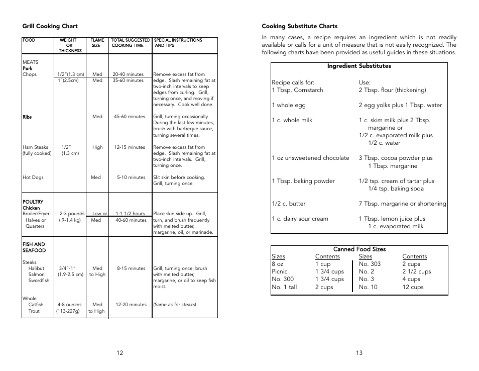 Viking F20143D User Manual | Page 7 / 20