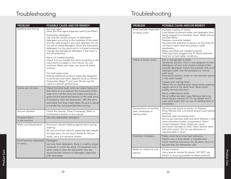 Troubleshooting | Viking 450E User Manual | Page 17 / 22