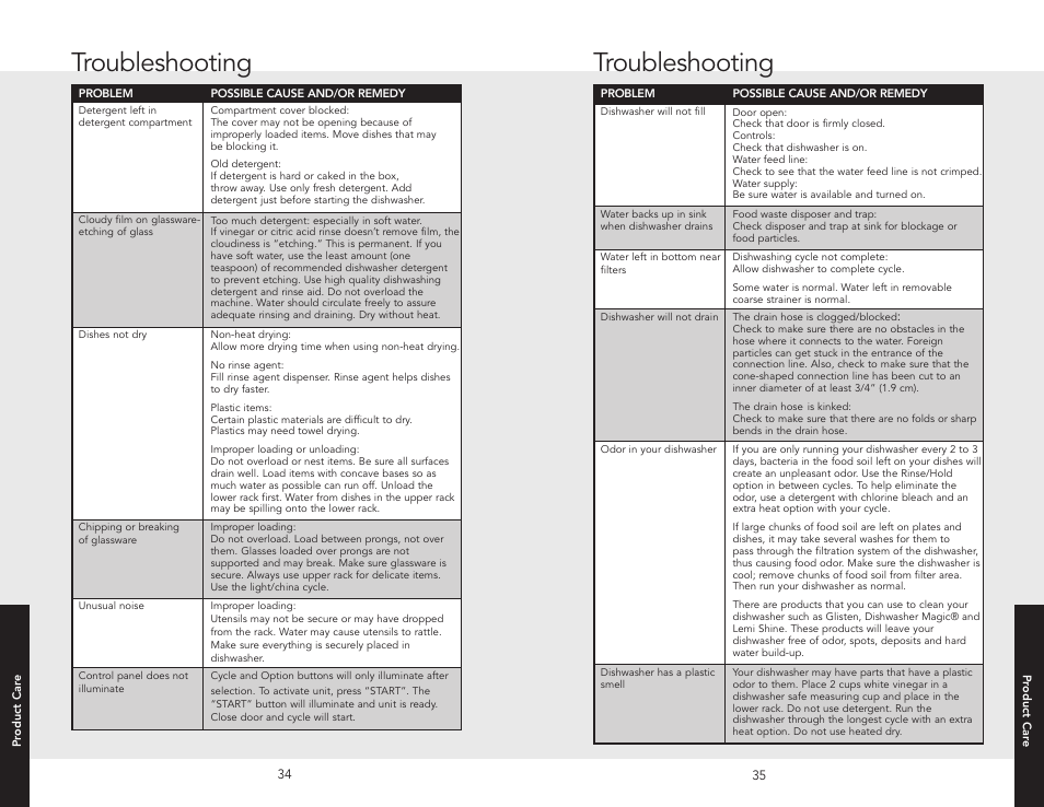 Troubleshooting | Viking 450E User Manual | Page 18 / 22