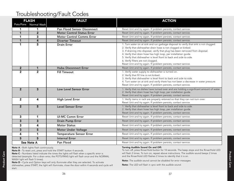 Troubleshooting/fault codes | Viking 450E User Manual | Page 19 / 22