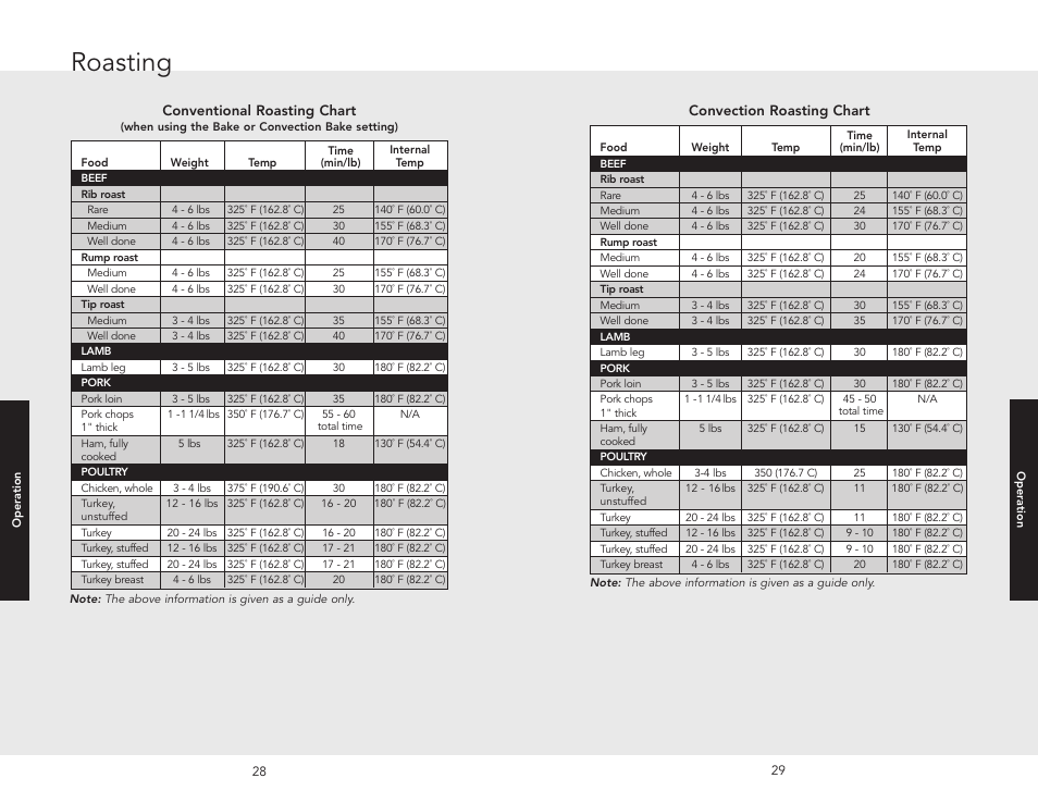 Roasting | Viking F20507 User Manual | Page 15 / 26