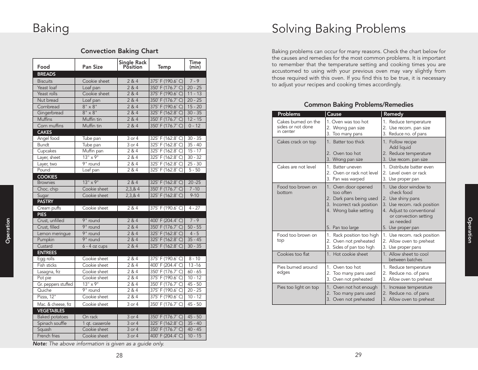 Solving baking problems, Baking, Common baking problems/remedies | Convection baking chart | Viking F20537B EN User Manual | Page 15 / 28