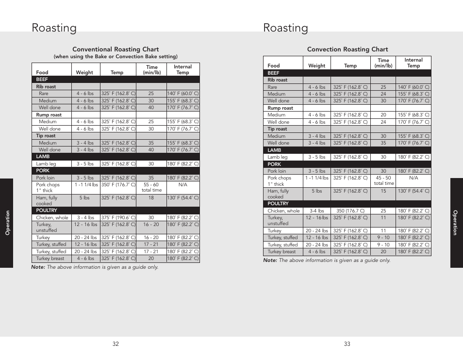 Roasting | Viking F20537B EN User Manual | Page 17 / 28