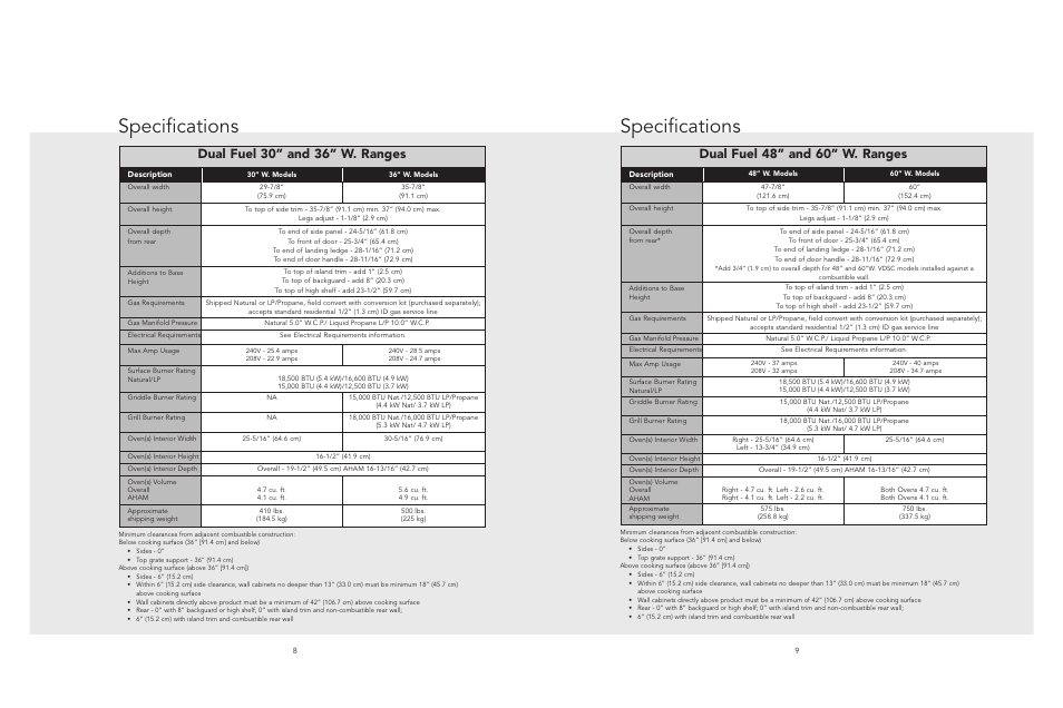Specifications, Dual fuel 30” and 36” w. ranges, Dual fuel 48” and 60” w. ranges | Viking F20533 EN User Manual | Page 5 / 14