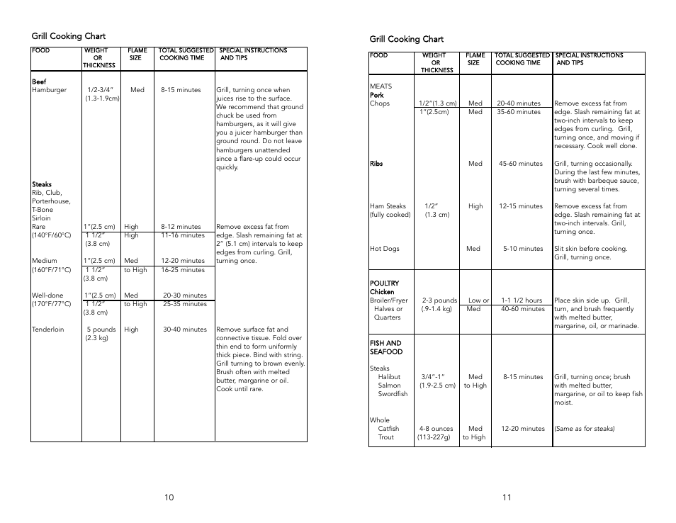 Viking F1605G User Manual | Page 6 / 10