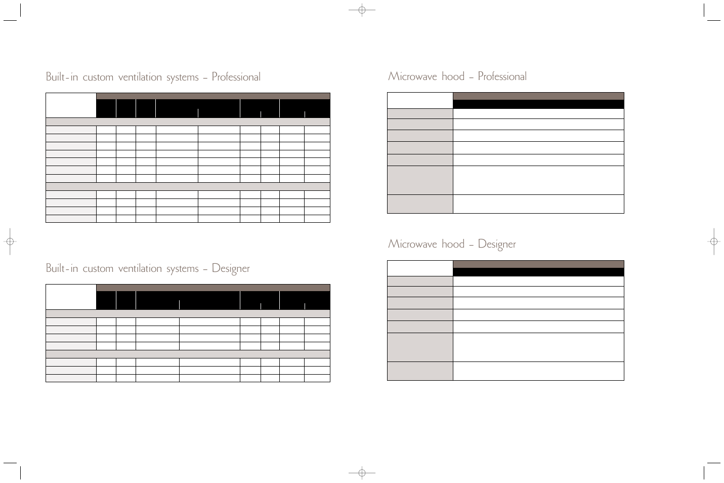 Built-in custom ventilation systems – professional, Built-in custom ventilation systems – designer, Microwave hood – professional | Microwave hood – designer | Viking F60044H User Manual | Page 18 / 20