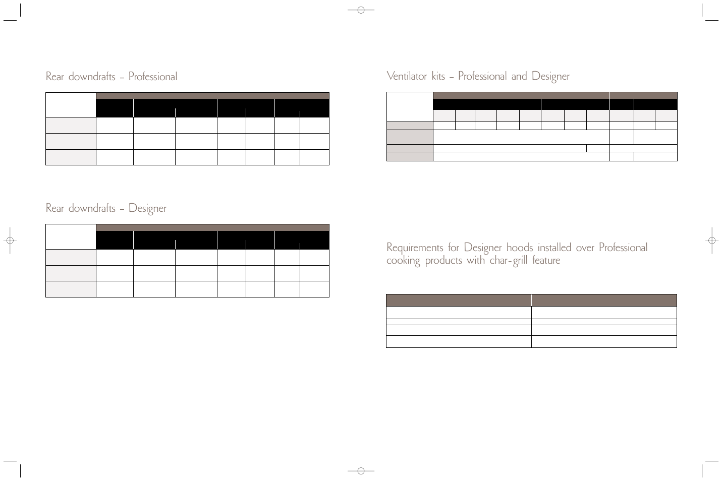 Ventilator kits – professional and designer, Rear downdrafts – professional, Rear downdrafts – designer | Viking F60044H User Manual | Page 19 / 20