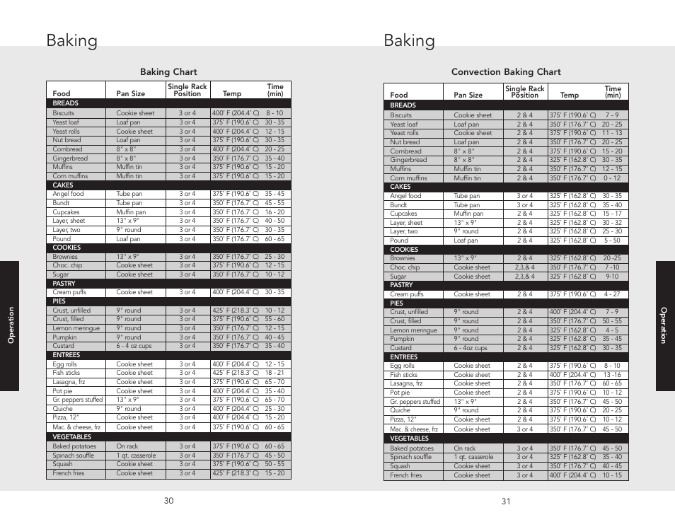 Baking, Convection baking chart, Baking chart | Viking F20669B EN (011910) User Manual | Page 16 / 26