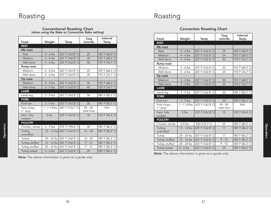 Roasting | Viking F20669B EN (011910) User Manual | Page 19 / 26