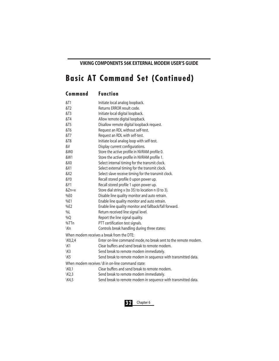 Basic at command set (continued) | Viking 56K User Manual | Page 34 / 45