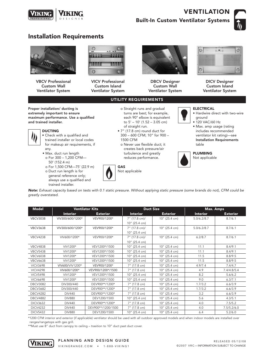 Ventilation, Installation requirements, Built-in custom ventilator systems | Viking VICV User Manual | Page 3 / 4
