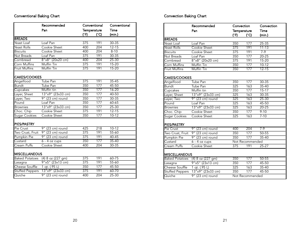 Viking F1220L User Manual | Page 11 / 20
