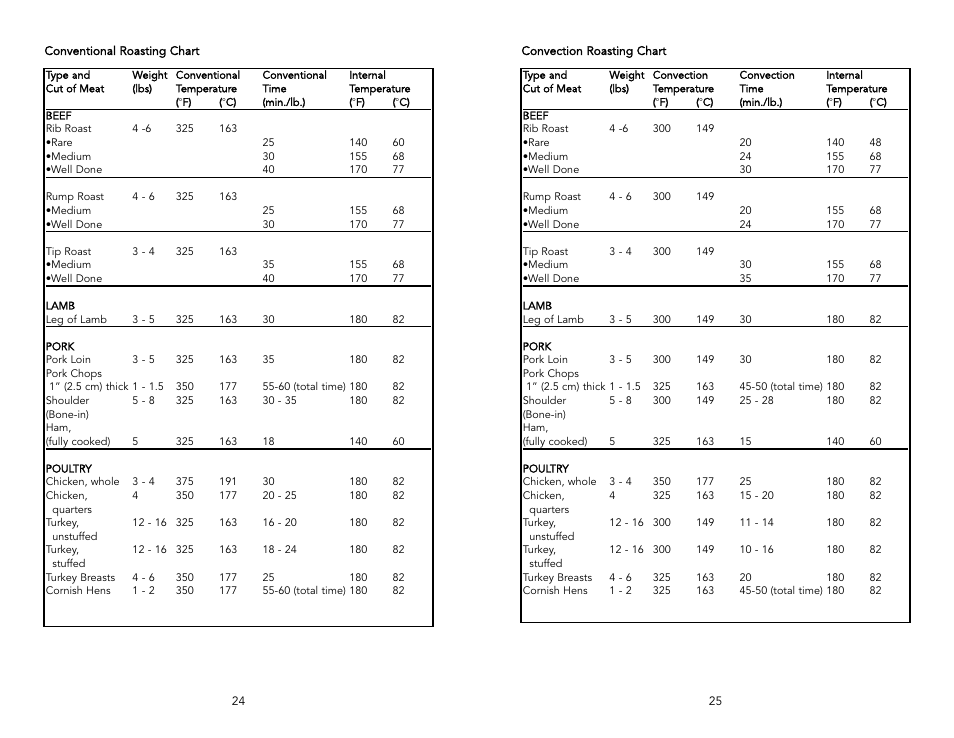 Viking F1220L User Manual | Page 13 / 20