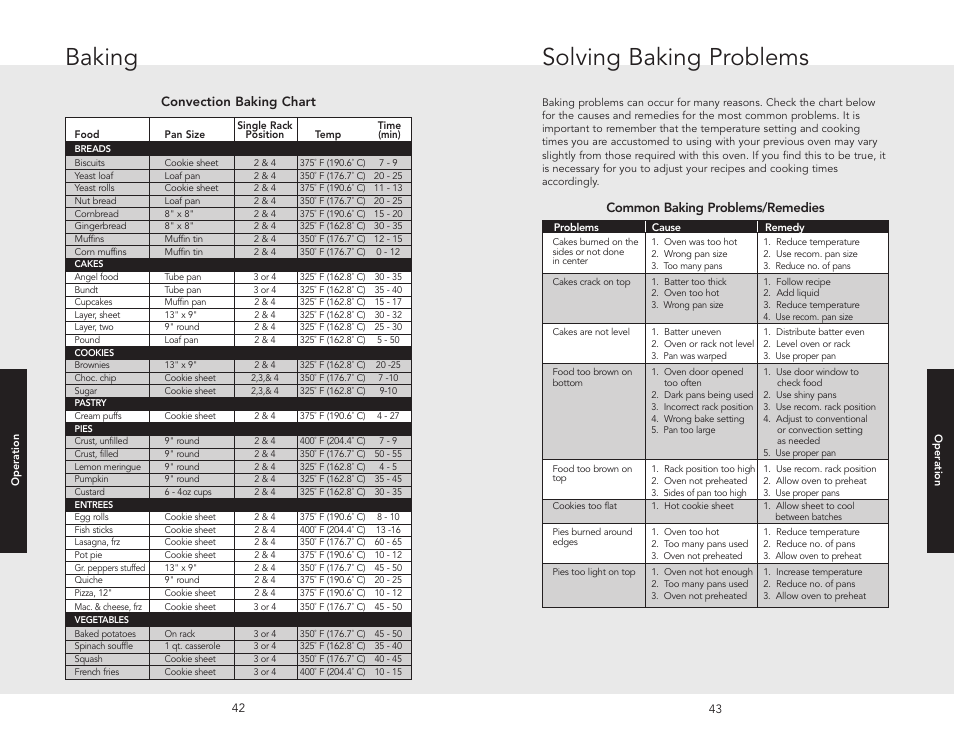 Solving baking problems, Bake instructions, Solving baking problems baking | Convection baking chart, Common baking problems/remedies | Viking F20686 User Manual | Page 22 / 34