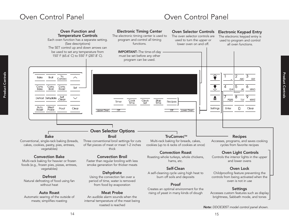 Oven control panel | Viking F20686 User Manual | Page 8 / 34