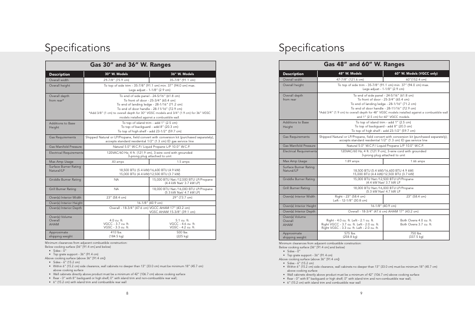 Specifications, Gas 30” and 36” w. ranges, Gas 48” and 60” w. ranges | Viking F20543 User Manual | Page 5 / 12