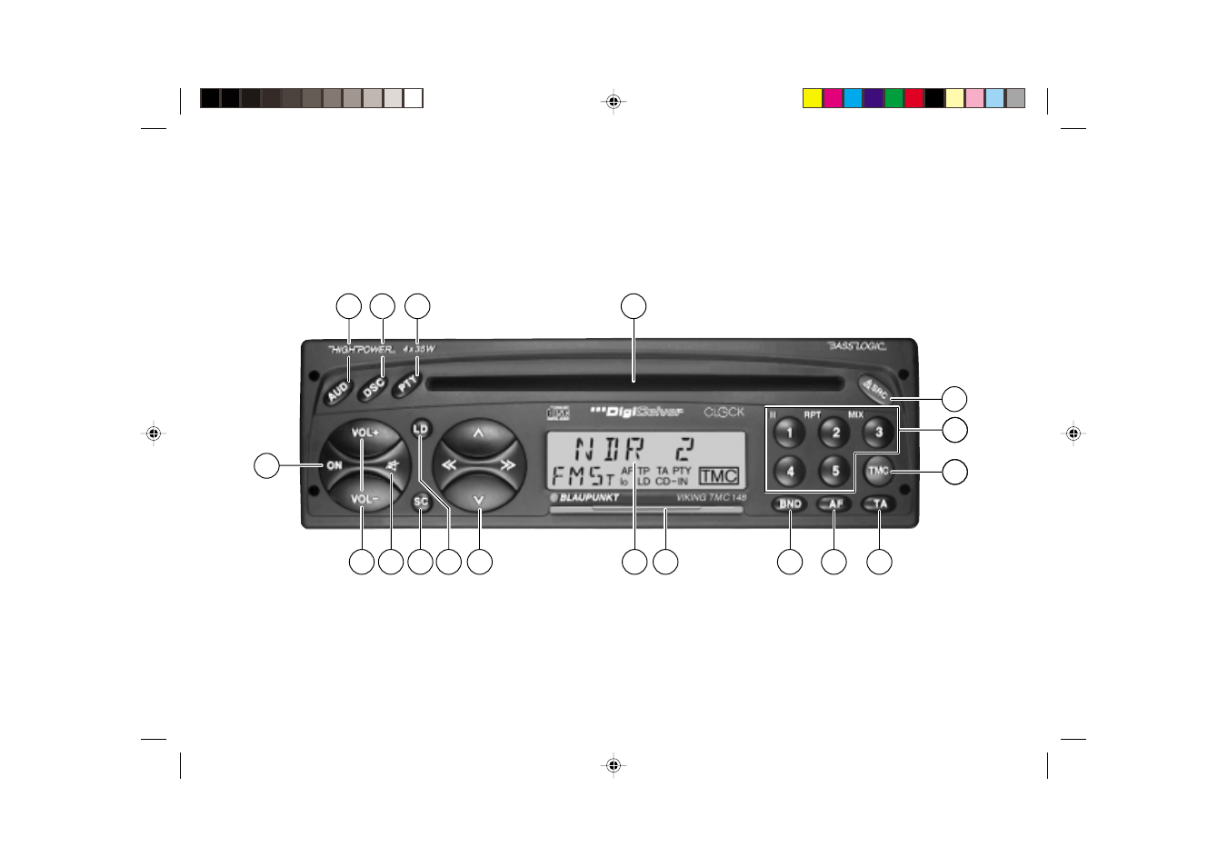 Viking TMC 148 User Manual | Page 2 / 33