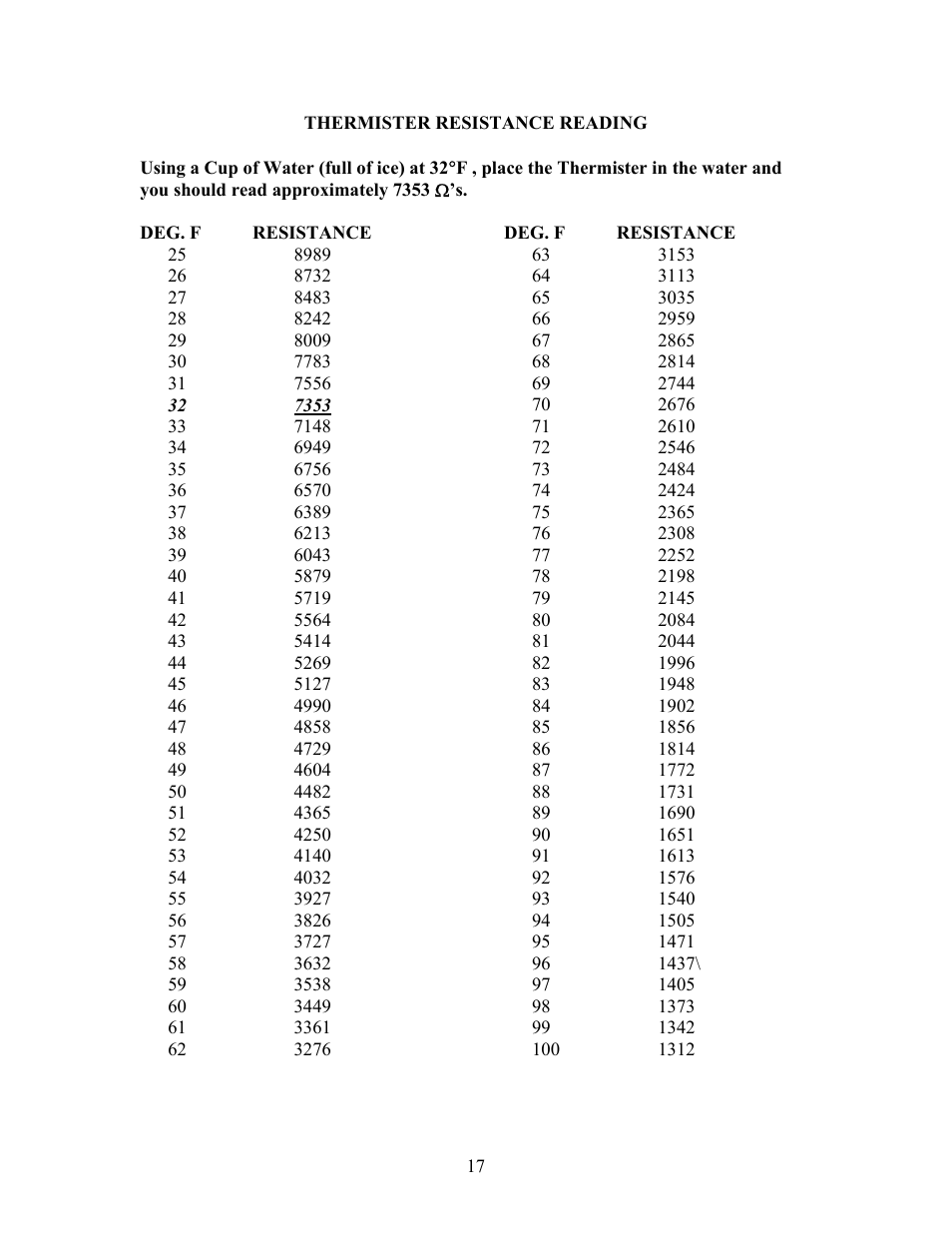 Using a cup of water \(full of ice\) at 32\(f, Deg. f resistance | Viking VCWB300 User Manual | Page 16 / 24