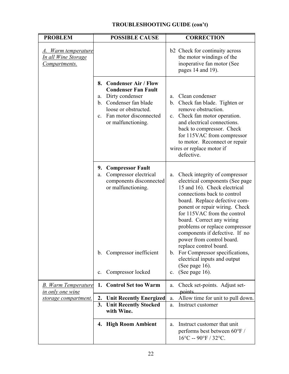 Problem possible cause correction, Condenser air / flow, Condenser fan fault | Viking VCWB300 User Manual | Page 21 / 24