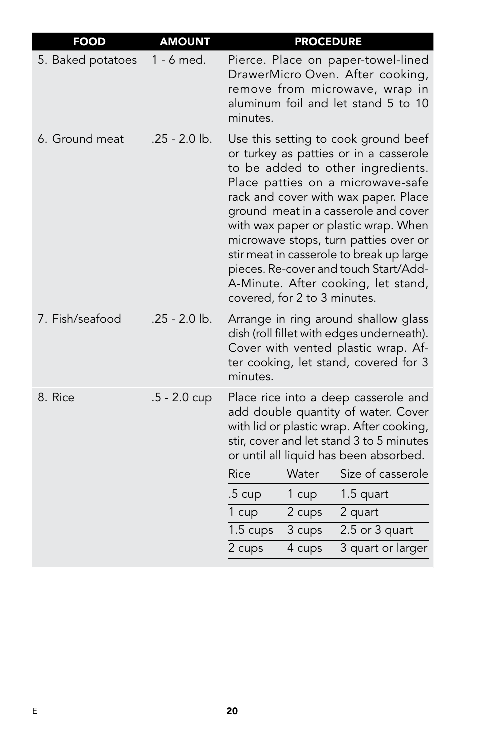 Viking DrawerMicro Drawer Micro Oven User Manual | Page 22 / 108