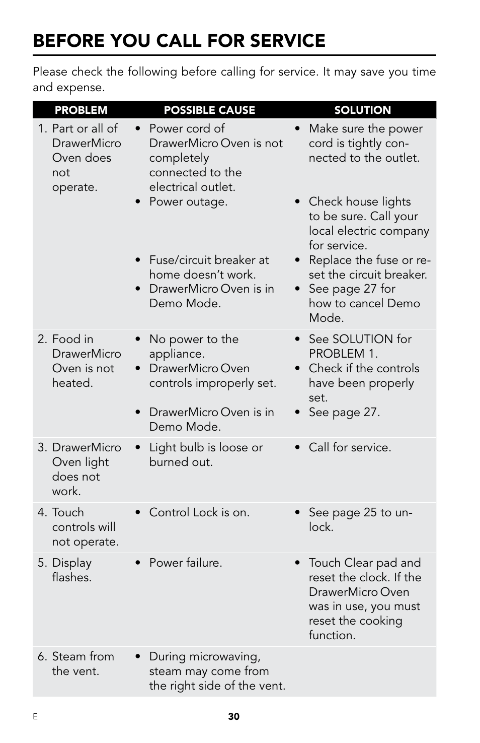 Before you call for service | Viking DrawerMicro Drawer Micro Oven User Manual | Page 32 / 108
