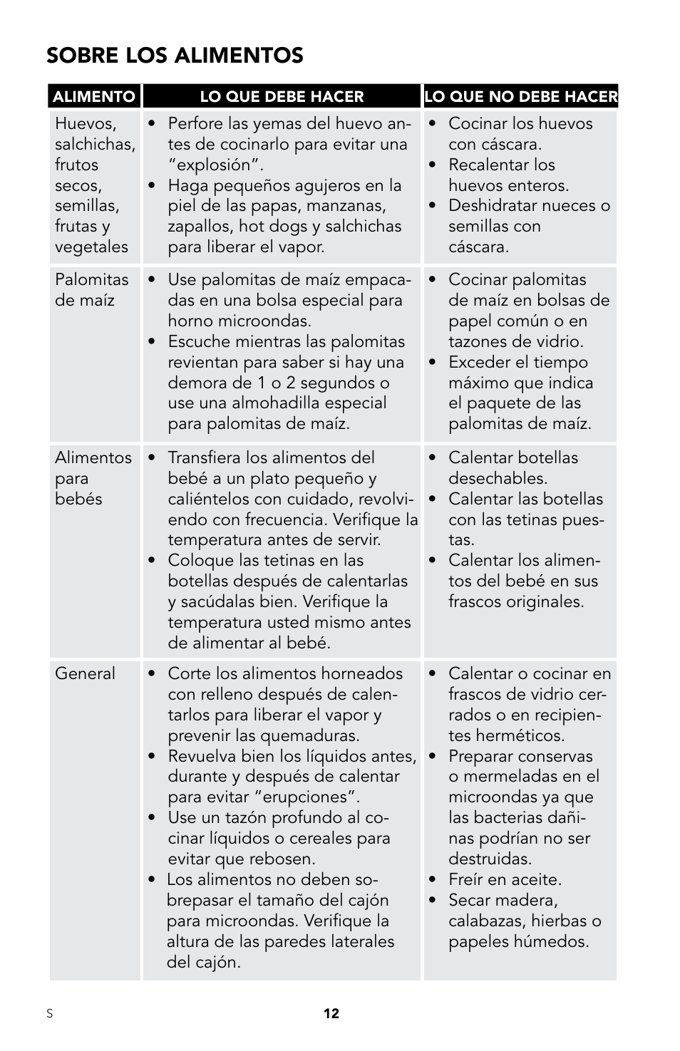 Sobre los alimentos | Viking DrawerMicro Drawer Micro Oven User Manual | Page 46 / 108