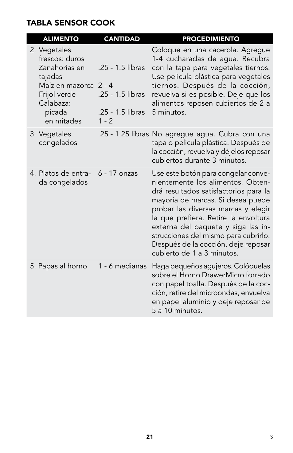 Viking DrawerMicro Drawer Micro Oven User Manual | Page 55 / 108