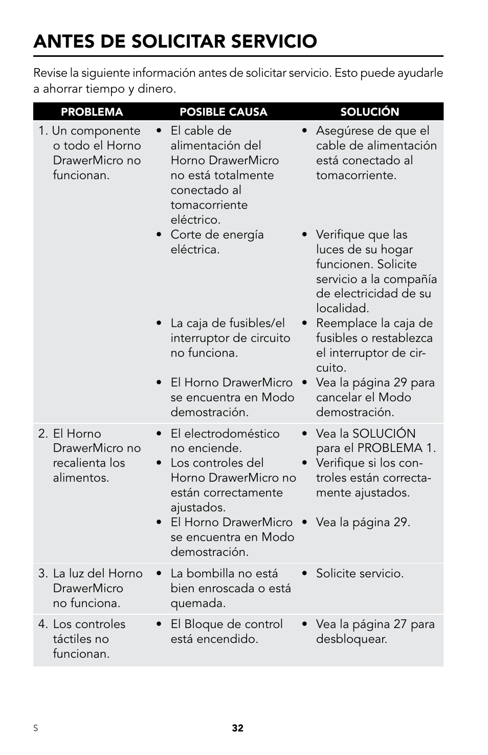 Antes de solicitar servicio | Viking DrawerMicro Drawer Micro Oven User Manual | Page 66 / 108