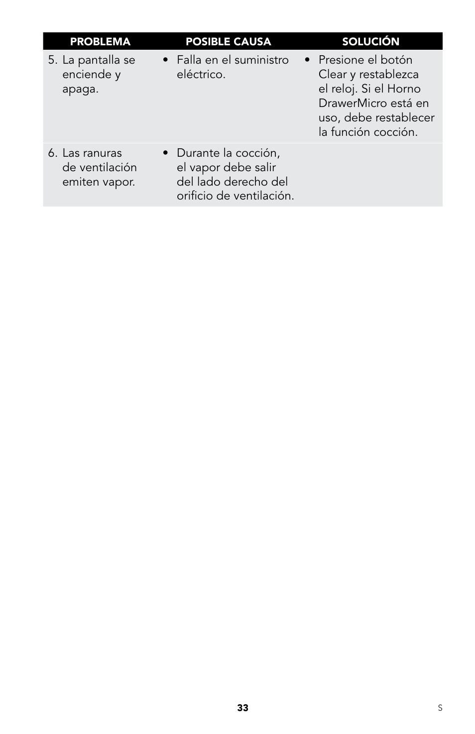 Viking DrawerMicro Drawer Micro Oven User Manual | Page 67 / 108