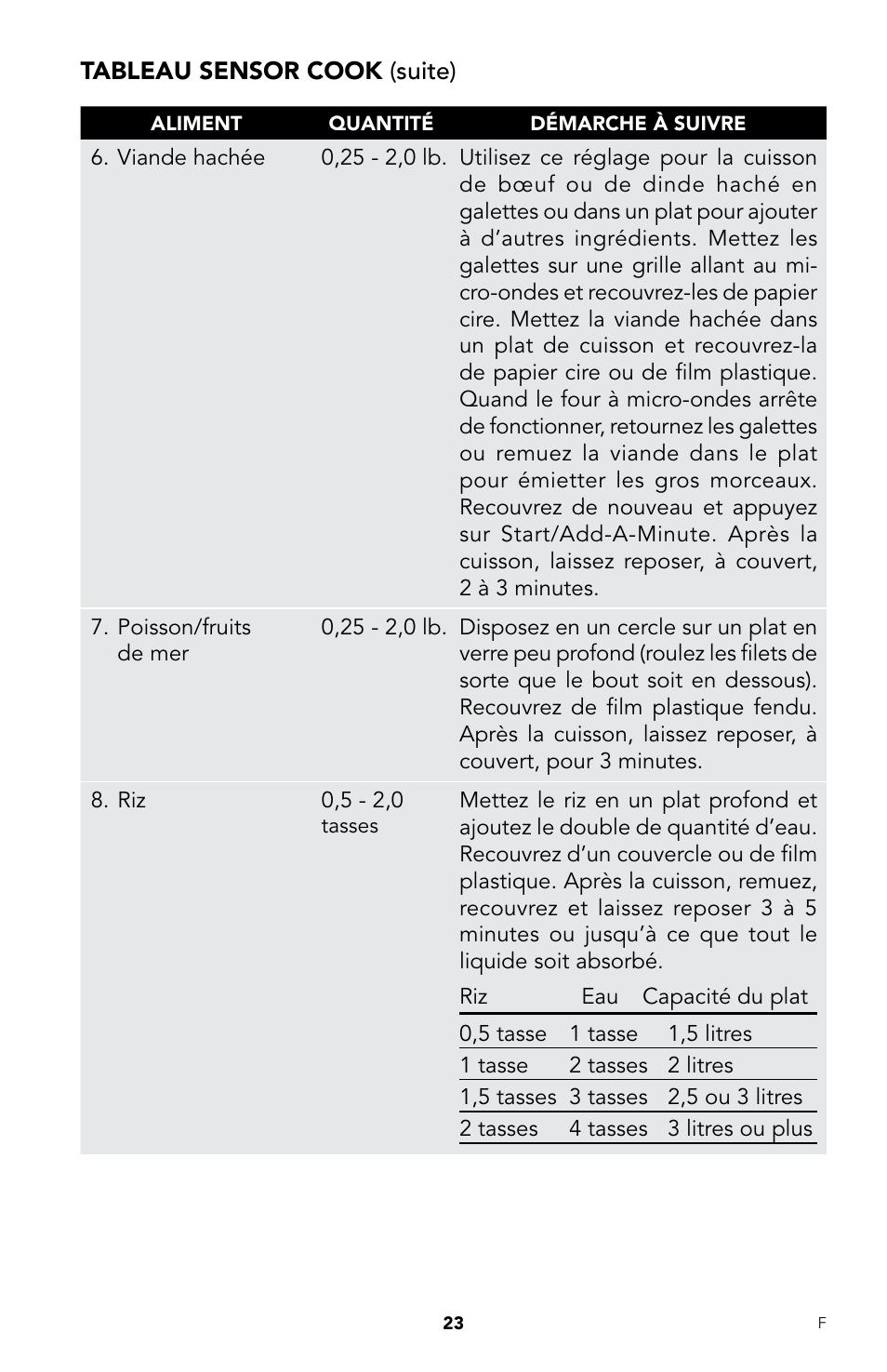 Viking DrawerMicro Drawer Micro Oven User Manual | Page 91 / 108