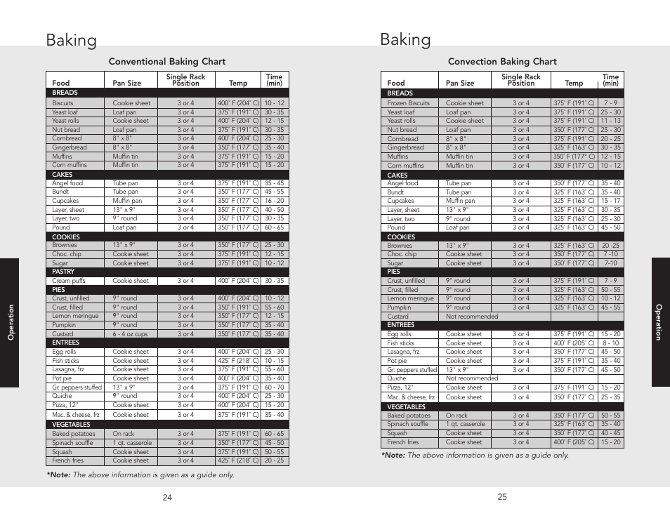 Baking, Conventional baking chart, Convection baking chart | Viking F20512 User Manual | Page 13 / 24