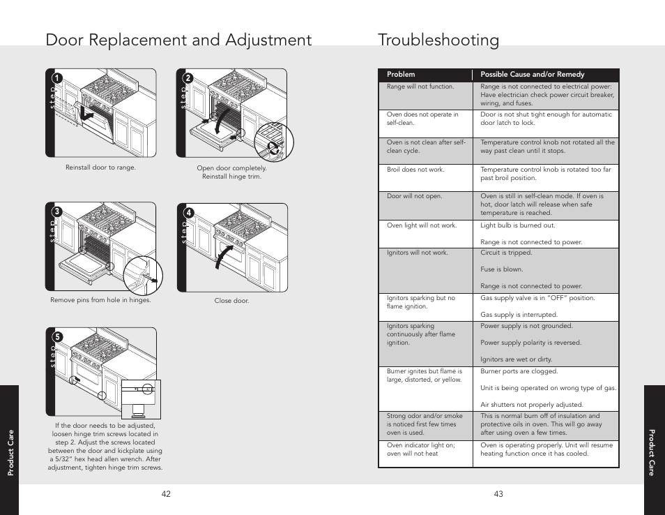 Door replacement and adjustment, Troubleshooting, Door replacement and adjustment troubleshooting | Viking F20512 User Manual | Page 22 / 24