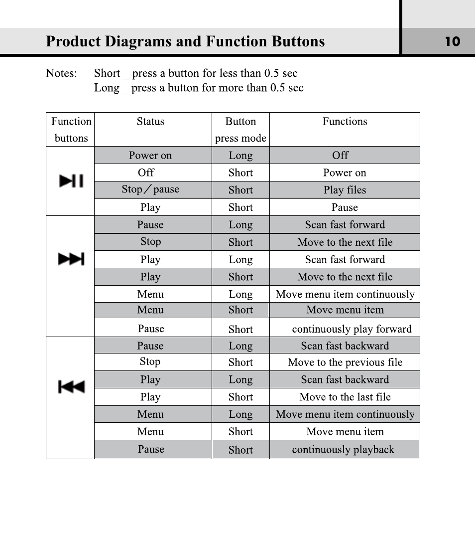Product diagrams and function buttons | Verbatim Store 'n' Play VM-01 User Manual | Page 11 / 35