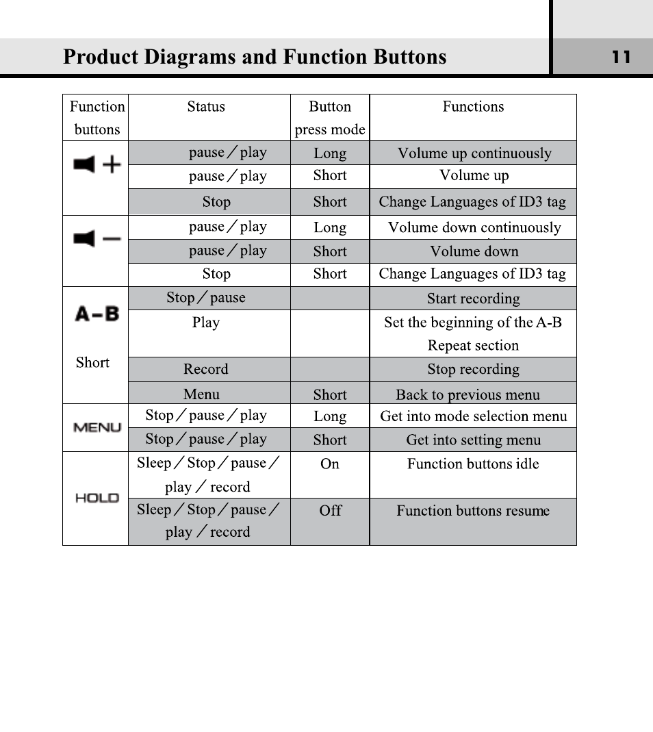 Product diagrams and function buttons | Verbatim Store 'n' Play VM-01 User Manual | Page 12 / 35