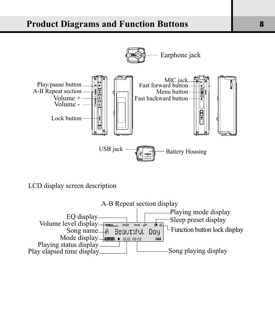 Product diagrams and function buttons | Verbatim Store 'n' Play VM-01 User Manual | Page 9 / 35