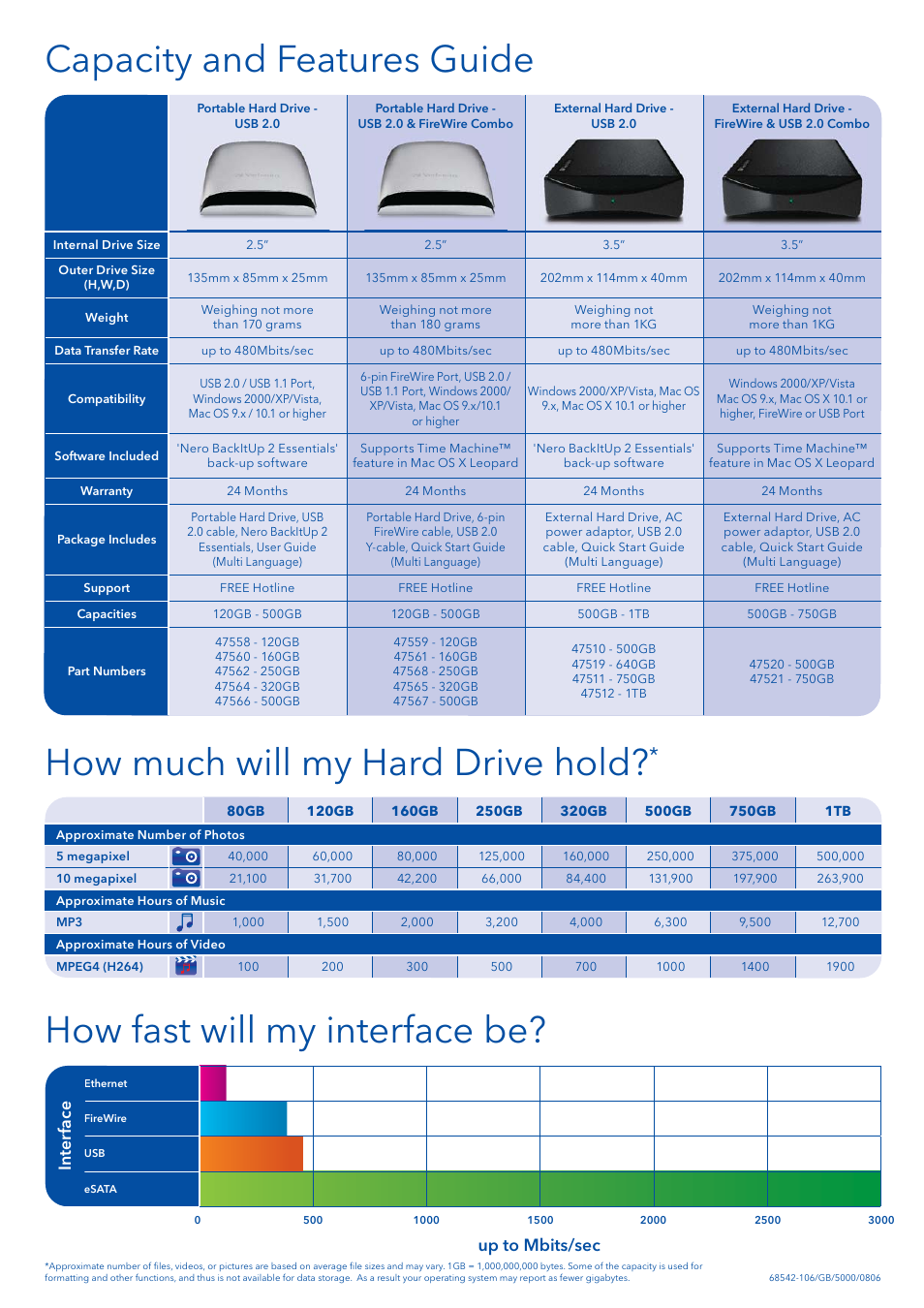 How fast will my interface be, Up to mbits/sec, Interface | Verbatim External Hard Drive User Manual | Page 6 / 6